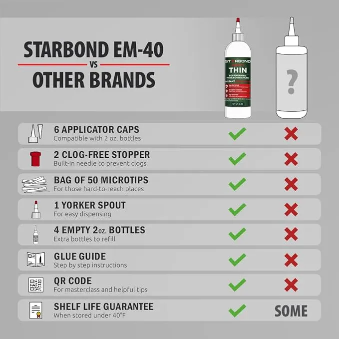 EM-40 Starbond Heavy Thin CA Glue (Medium Thin) | 16 oz. Refill Bottle Kit
