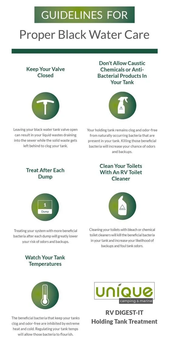 Holding Tank Cleaner - Unclogs Holding tanks